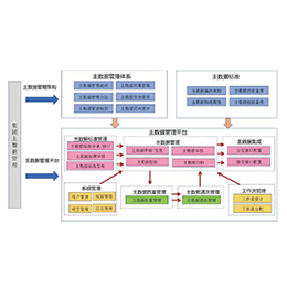 跨领域应用